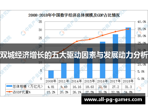 双城经济增长的五大驱动因素与发展动力分析