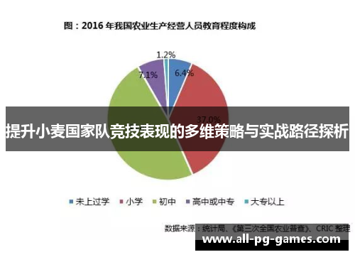 提升小麦国家队竞技表现的多维策略与实战路径探析