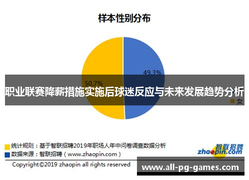 职业联赛降薪措施实施后球迷反应与未来发展趋势分析