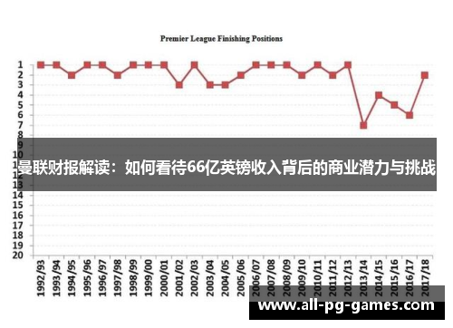 曼联财报解读：如何看待66亿英镑收入背后的商业潜力与挑战