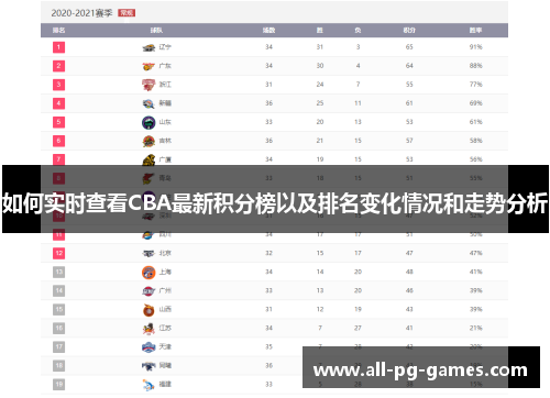如何实时查看CBA最新积分榜以及排名变化情况和走势分析