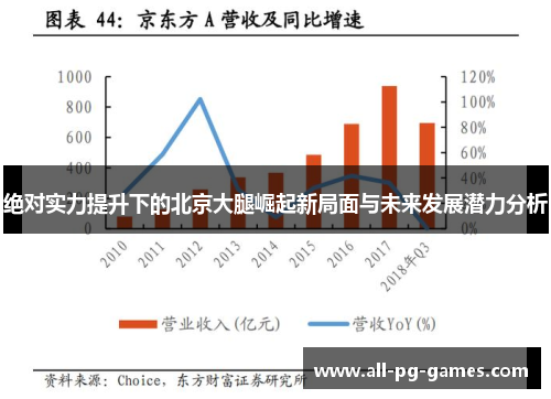 绝对实力提升下的北京大腿崛起新局面与未来发展潜力分析