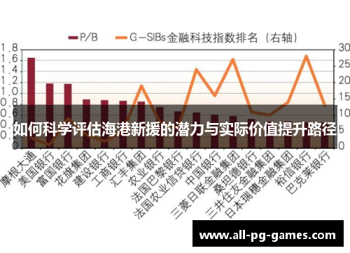 如何科学评估海港新援的潜力与实际价值提升路径