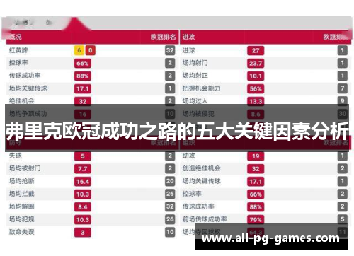弗里克欧冠成功之路的五大关键因素分析