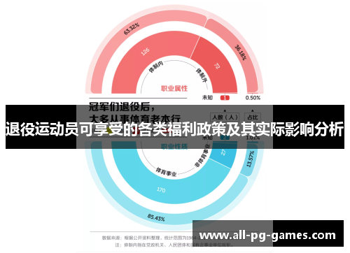 退役运动员可享受的各类福利政策及其实际影响分析