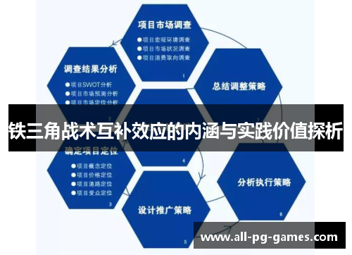 铁三角战术互补效应的内涵与实践价值探析