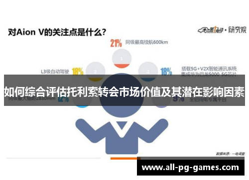 如何综合评估托利索转会市场价值及其潜在影响因素