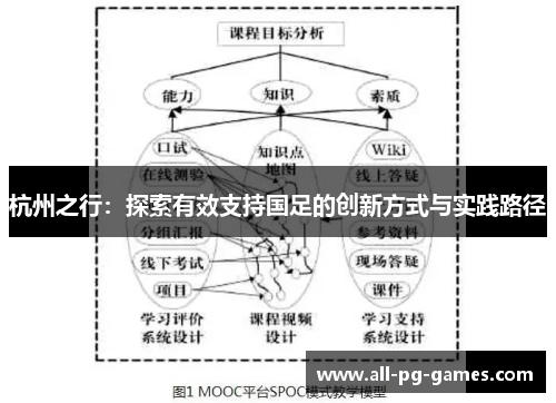 杭州之行：探索有效支持国足的创新方式与实践路径