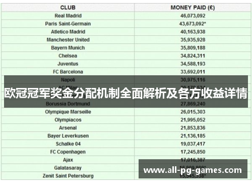 欧冠冠军奖金分配机制全面解析及各方收益详情 欧冠冠军奖金分配机制全面解析及各方收益详情