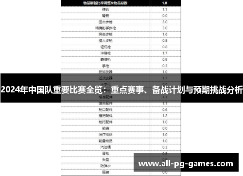 2024年中国队重要比赛全览:重点赛事、备战计划与预期挑战分析 2024年中国队重要比赛全览:重点赛事、备战计划与预期挑战分析