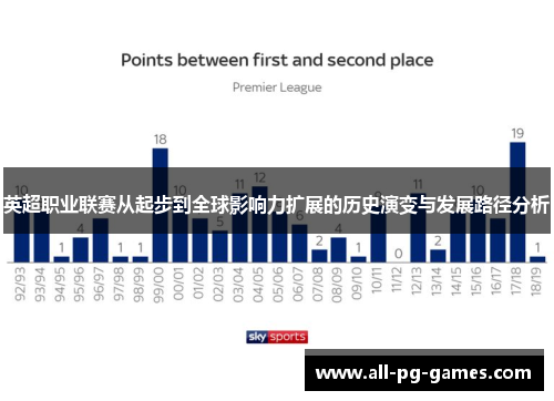 英超职业联赛从起步到全球影响力扩展的历史演变与发展路径分析 英超职业联赛从起步到全球影响力扩展的历史演变与发展路径分析