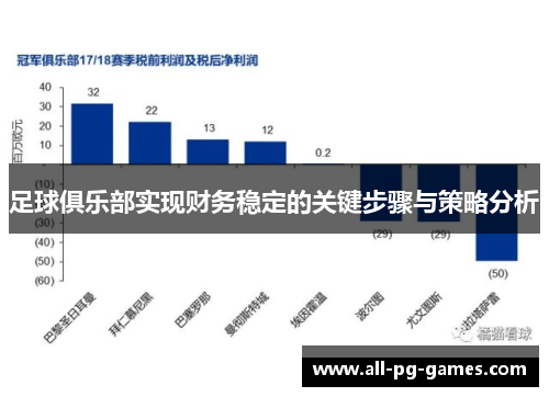 足球俱乐部实现财务稳定的关键步骤与策略分析 足球俱乐部实现财务稳定的关键步骤与策略分析