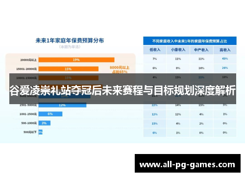 谷爱凌崇礼站夺冠后未来赛程与目标规划深度解析