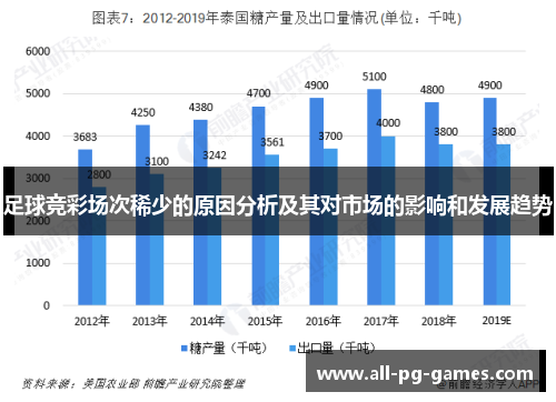 足球竞彩场次稀少的原因分析及其对市场的影响和发展趋势