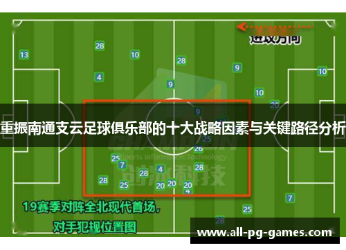 重振南通支云足球俱乐部的十大战略因素与关键路径分析